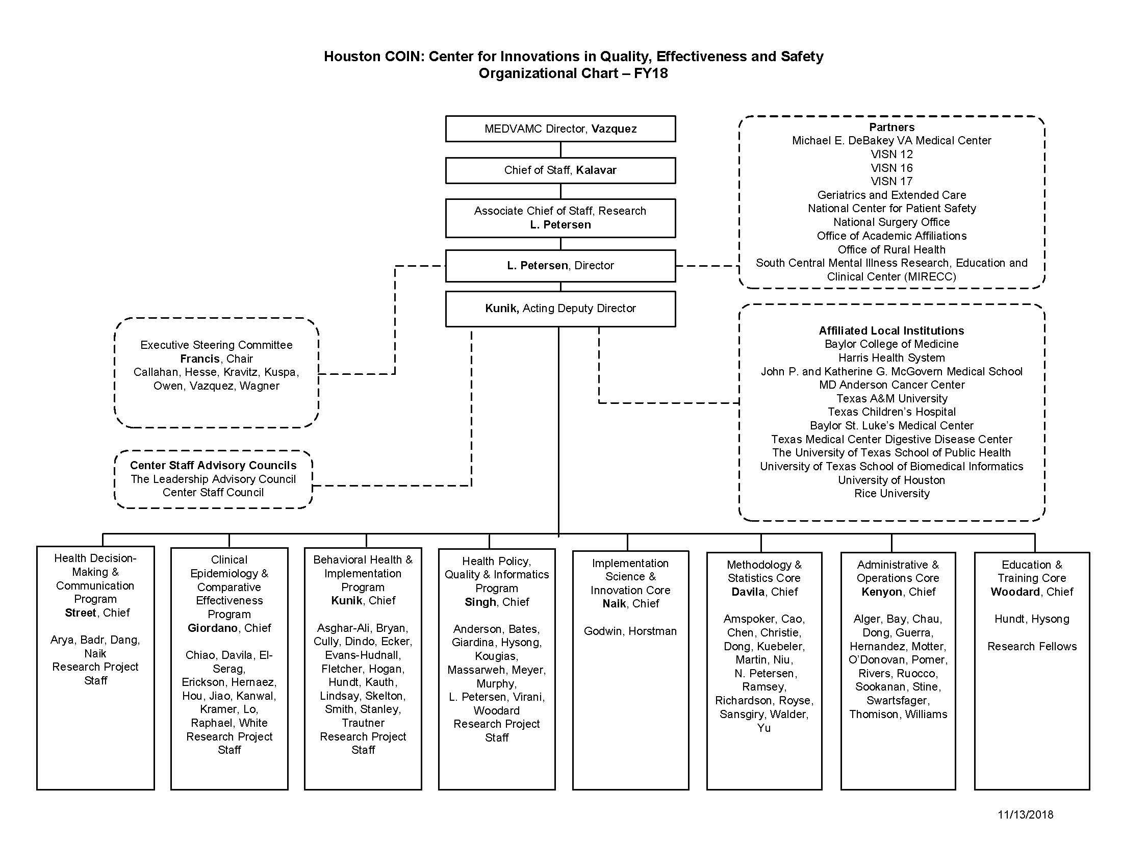 Organizational Chart - Center for Innovations in Quality ...